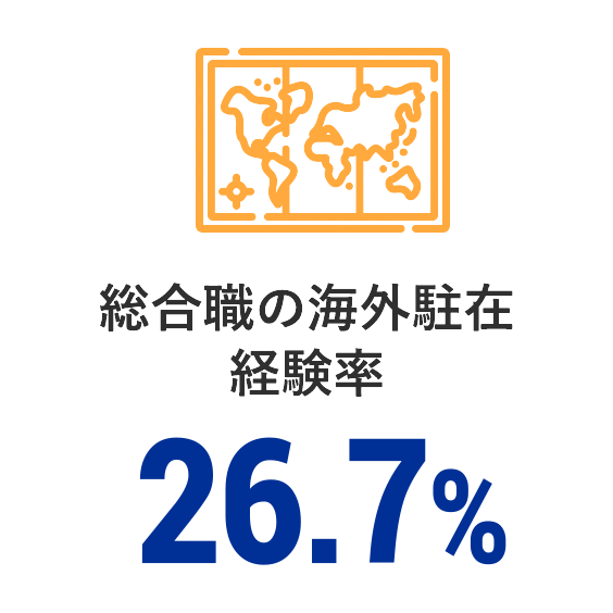 総合職の海外駐在経験率 39%