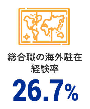 総合職の海外駐在経験率 39%