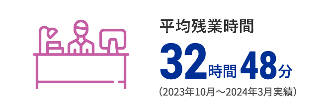 平均残業時間 28時間14分（2017年4月～9月実績）